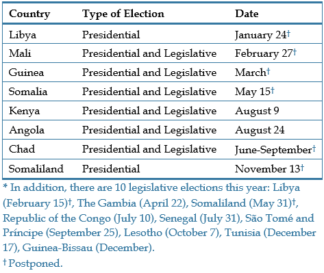 Junta set to stay in power after Chad delays elections by two