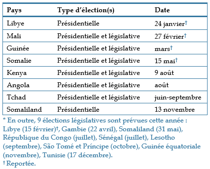 Table - Elections en Afrique en 2022