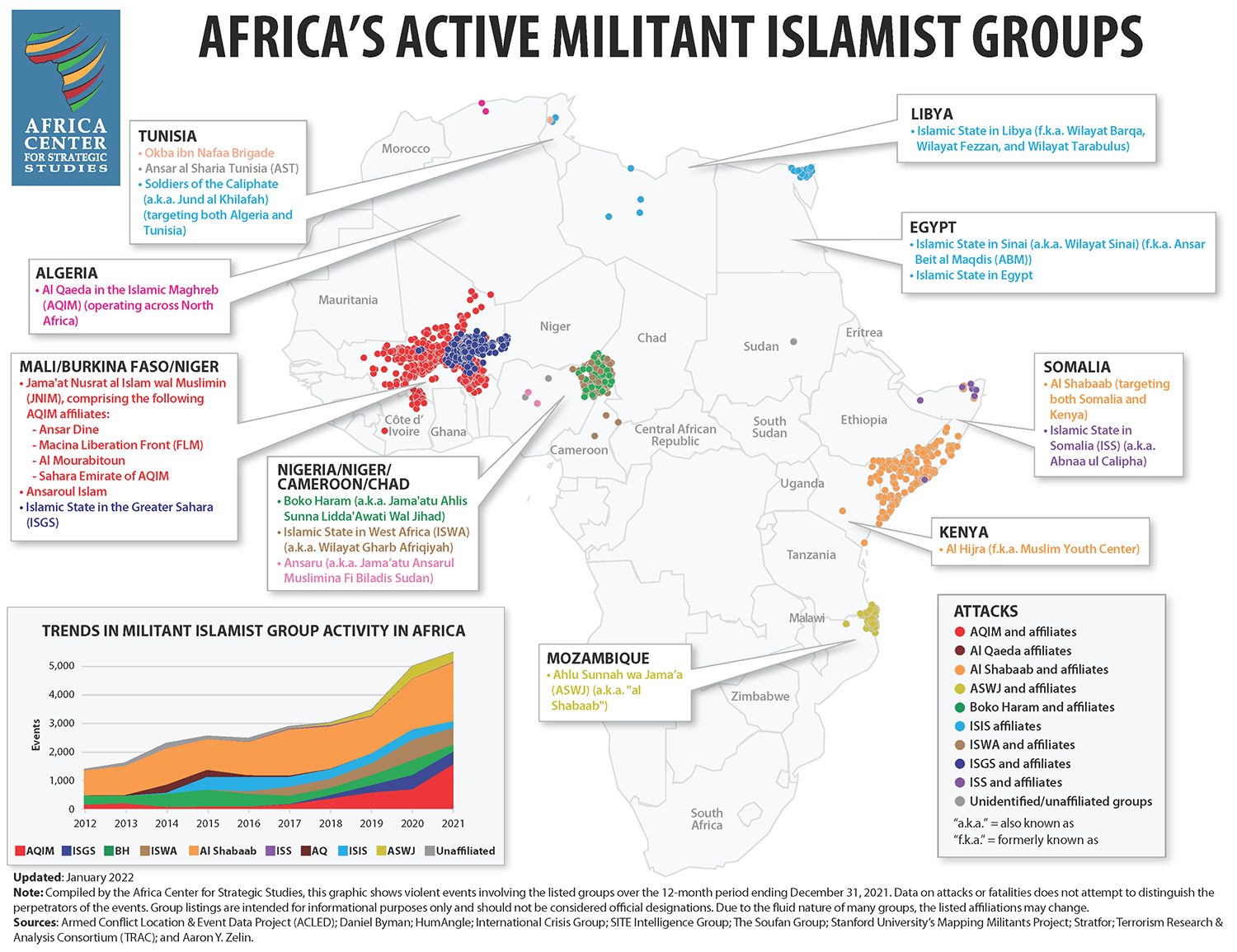 Map - Africa's Active Militant Islamist Groups, January 2022