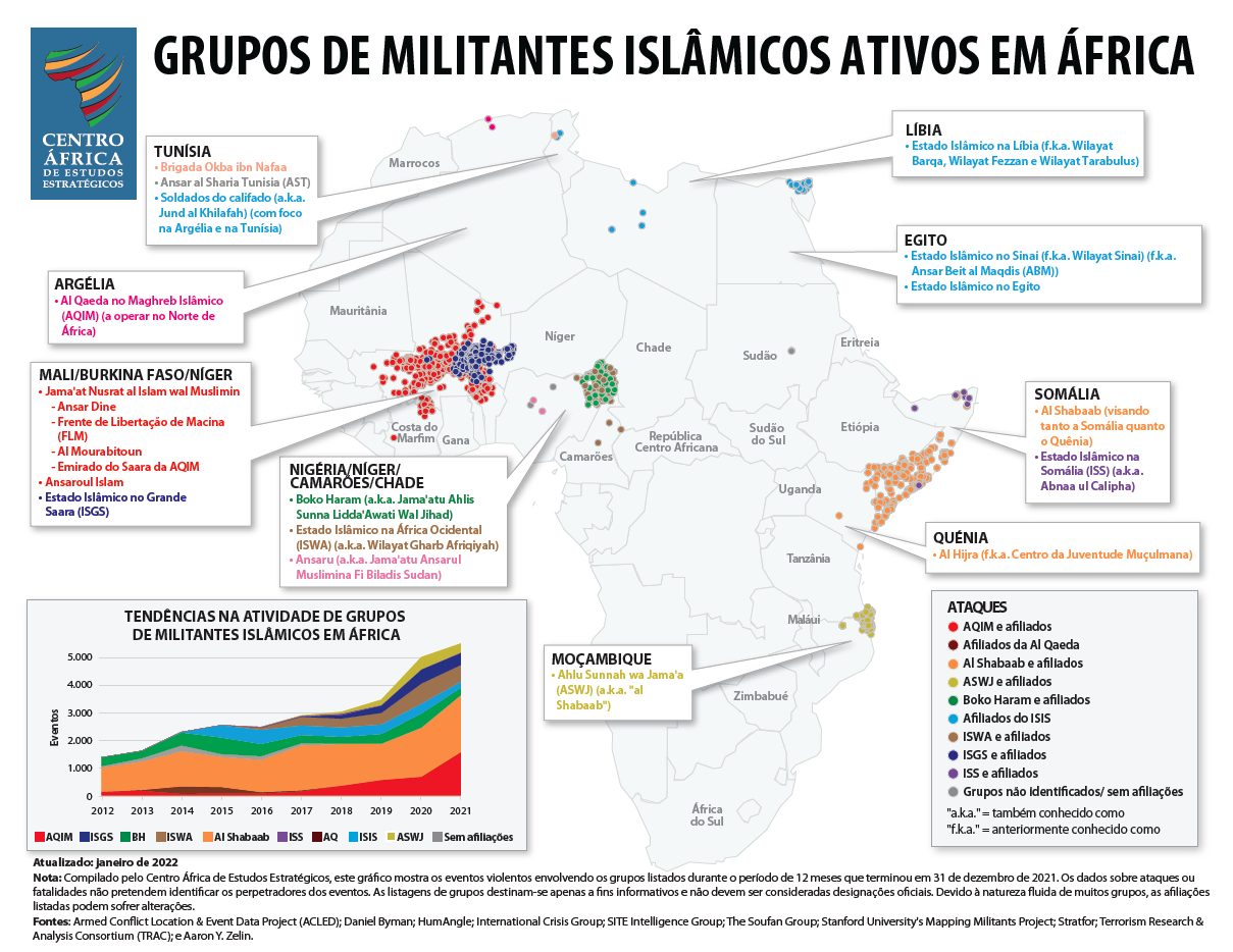 Map - Africa's Active Militant Islamist Groups, January 2022