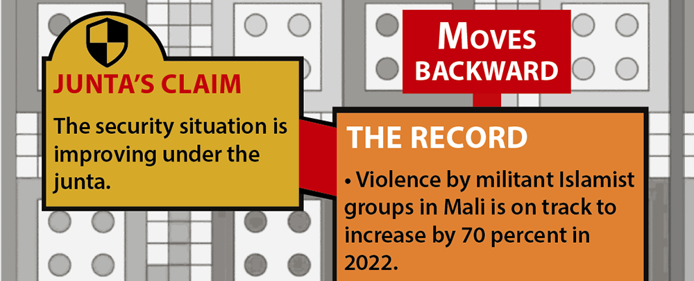 Debunking the Malian Junta’s Claims