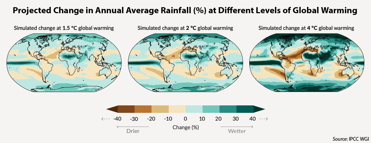 Projected Change in Annual Rainfall at Different Levels of Global Warming