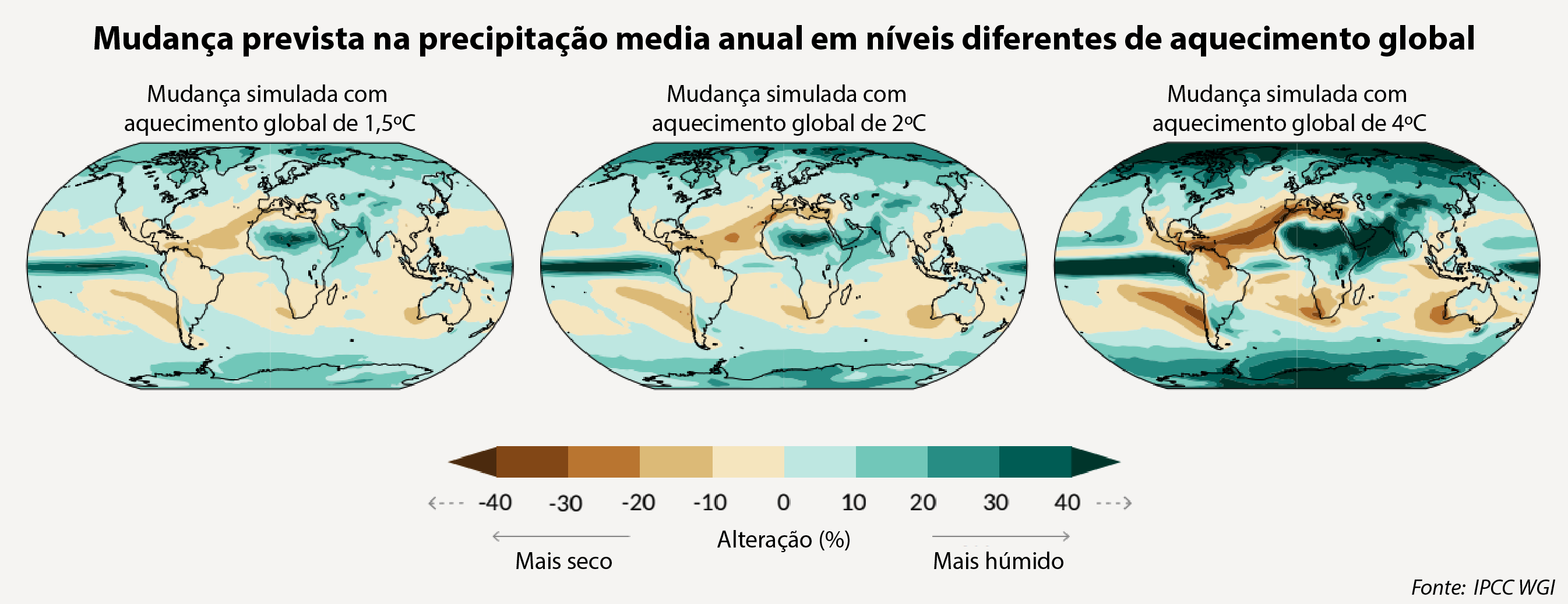 Projected Change in Annual Rainfall at Different Levels of Global Warming