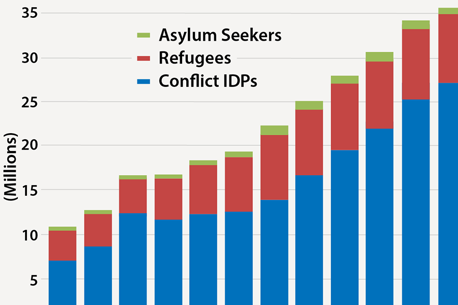 What Is The Definition Of Involuntary Migration