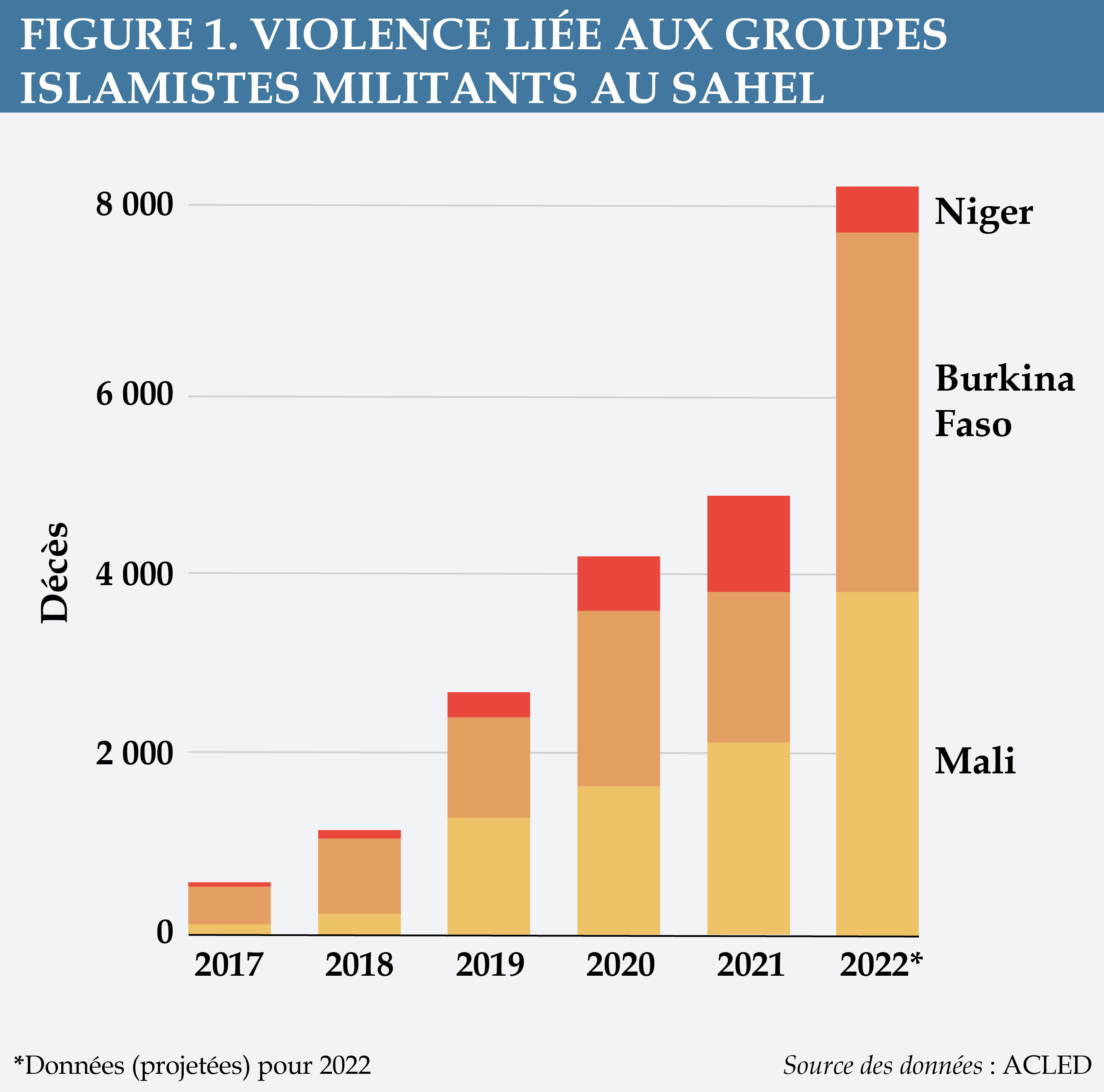ASB41 Figure 1: Violence Linked to Militant Islamist Groups in the Sahel