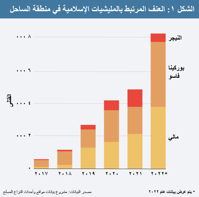 AR Sahel fatalities
