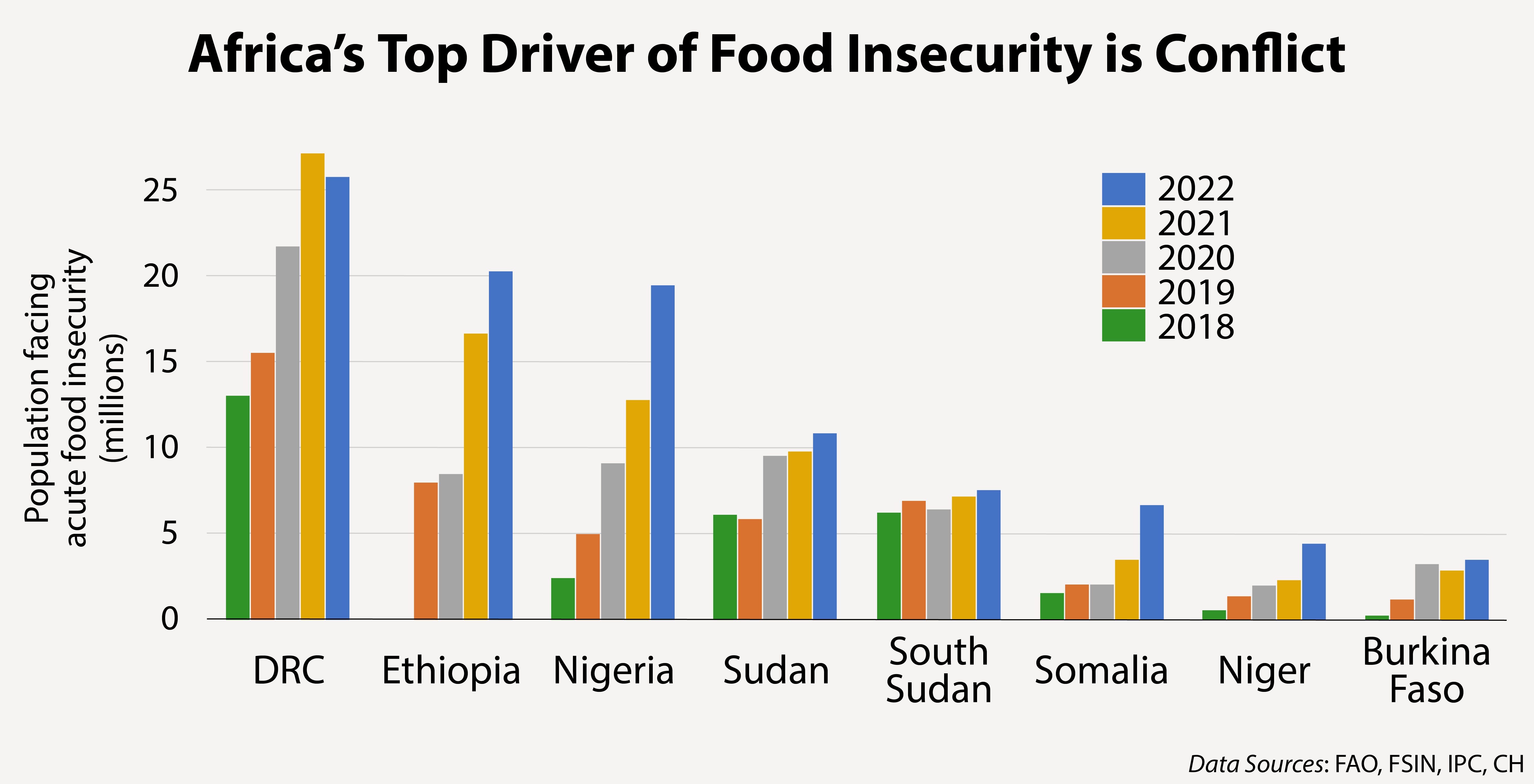 Ethiopia's War and Conflicts in Sudan, South Sudan, and Somalia