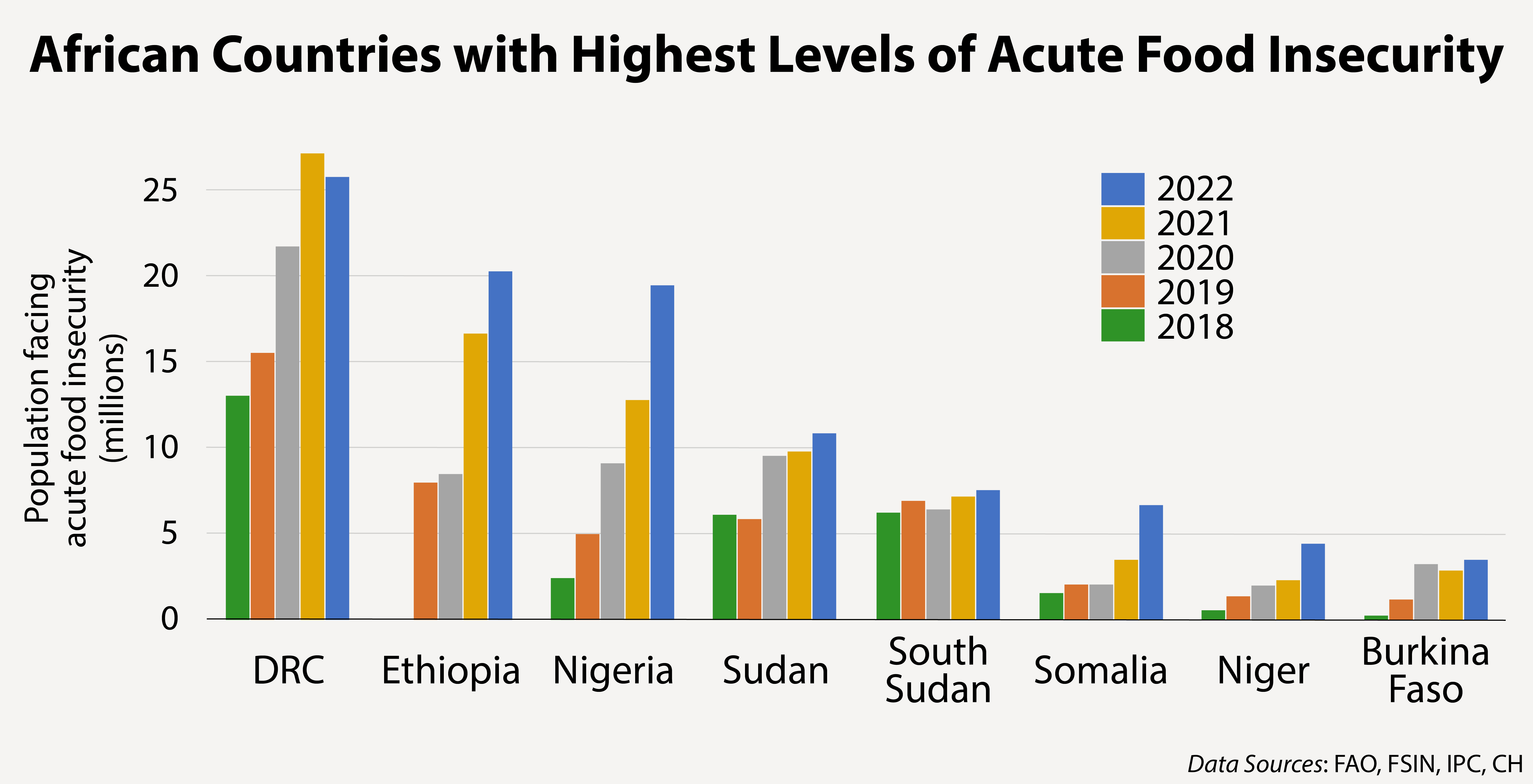 conflict-remains-the-dominant-driver-of-africa-s-food-crisis