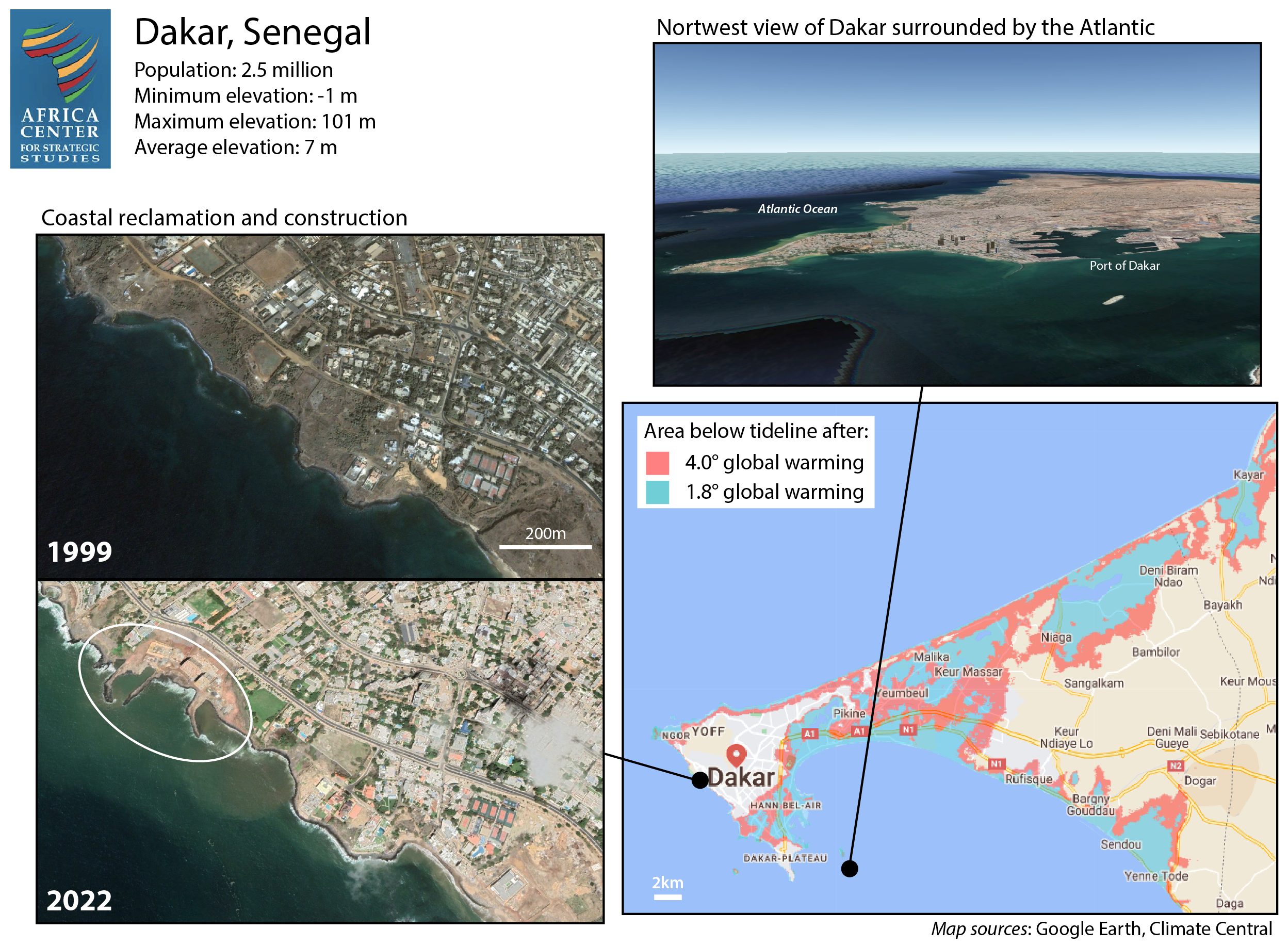 All-inclusive coastal defence scenarios for Saint Louis, Senegal