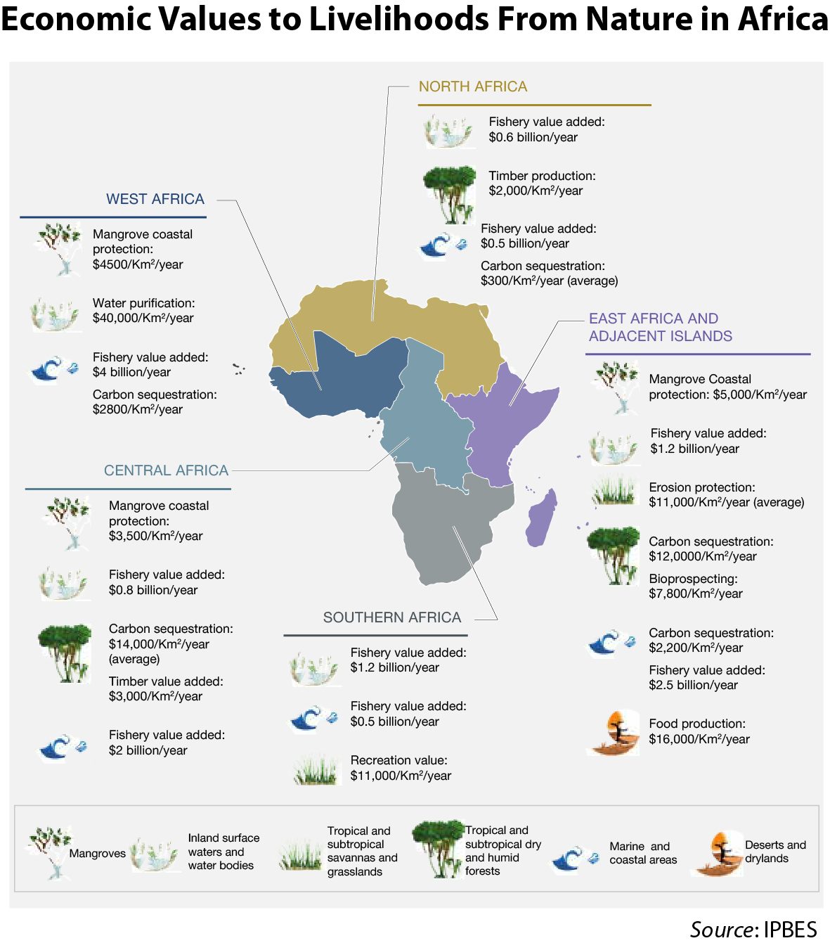 Economic Values to Livelihoods from Nature in Africa