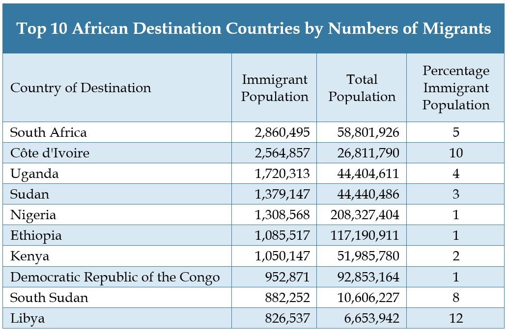 international migration examples