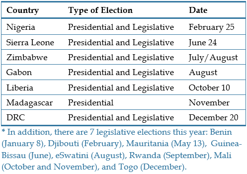 Table - Elections in Africa in 2022