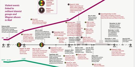 Mali_junta_timeline_2019-2023_1000x500