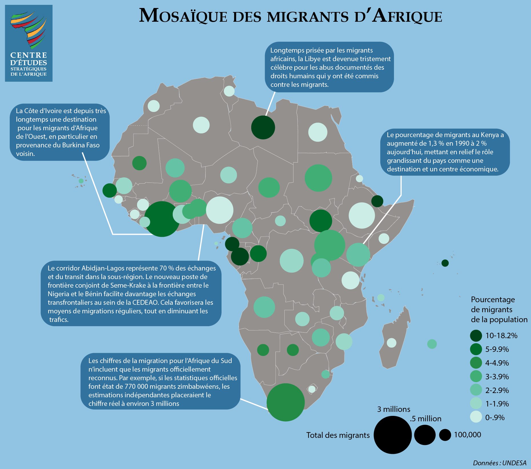A Mosaic of Migrants