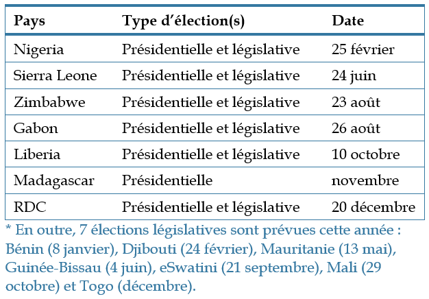 Table - Élections en Afrique en 2023