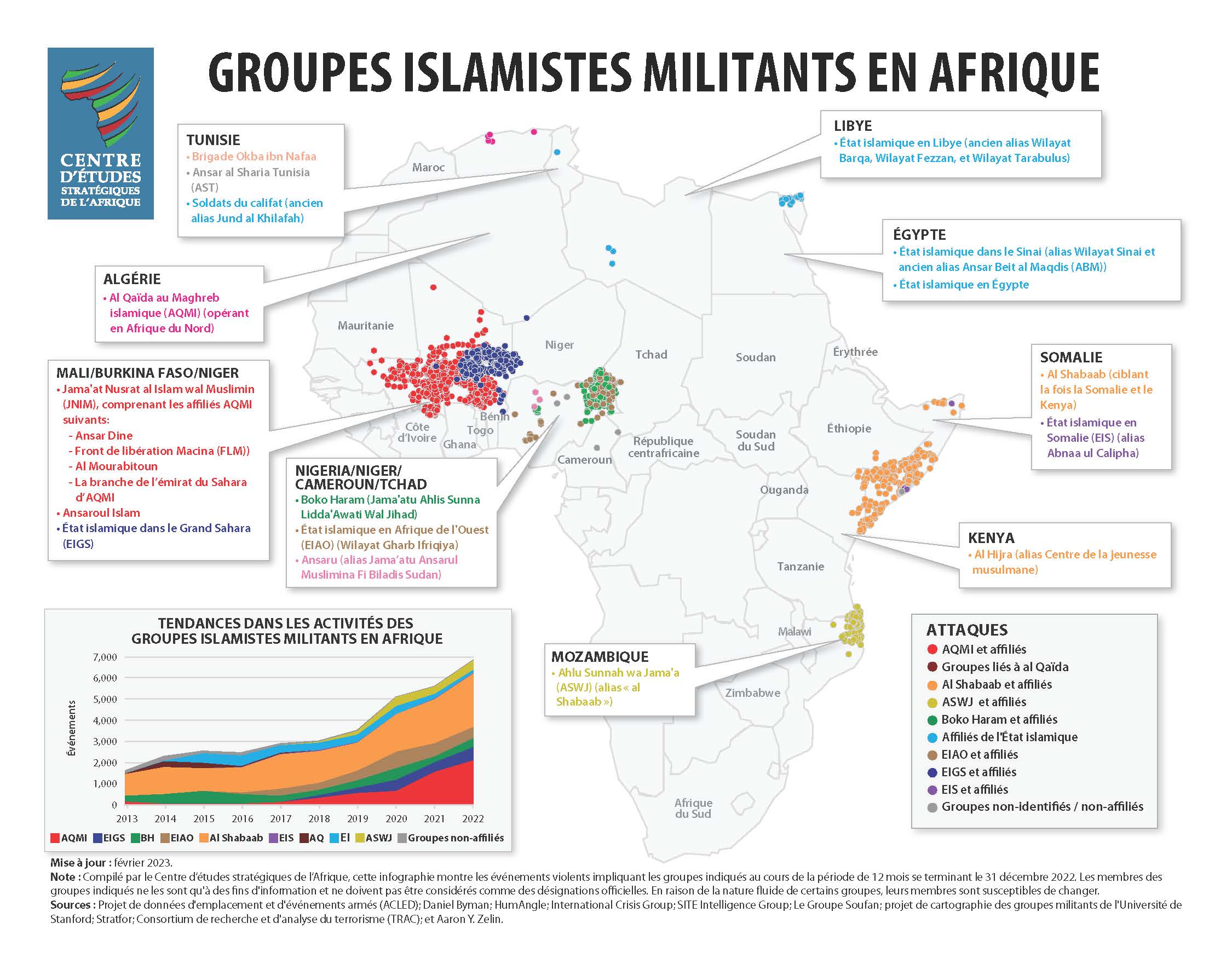 Map - Africa's Active Militant Islamist Groups, January 2023