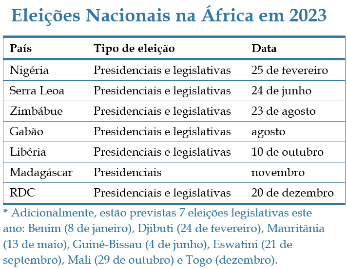 Eleições em África 2023 Resiliência democrática face aos desafios Centro de estudos