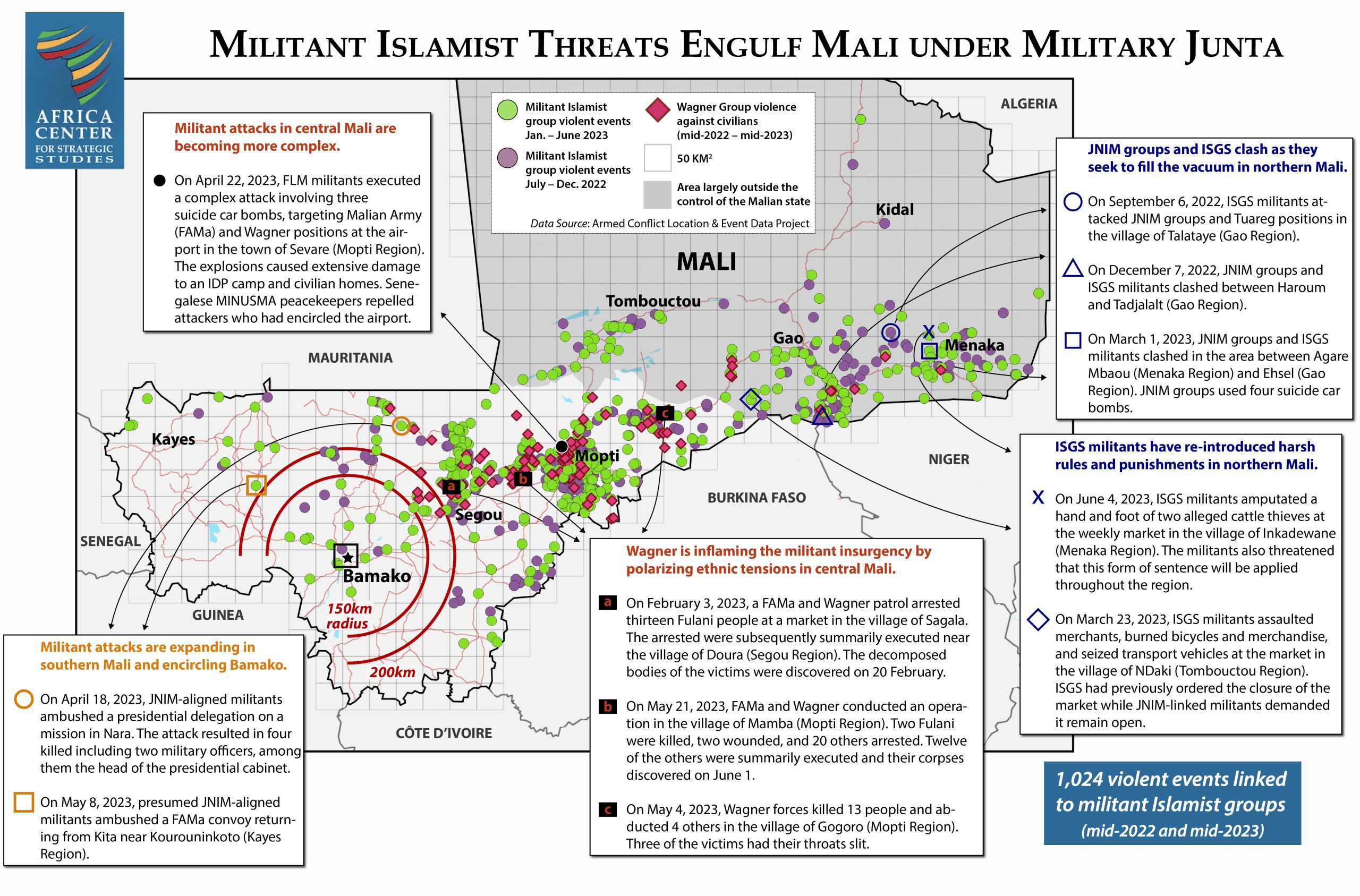 Mali Catastrophe Accelerating Under Junta Rule Africa Center For   Mali 2023 Scaled 