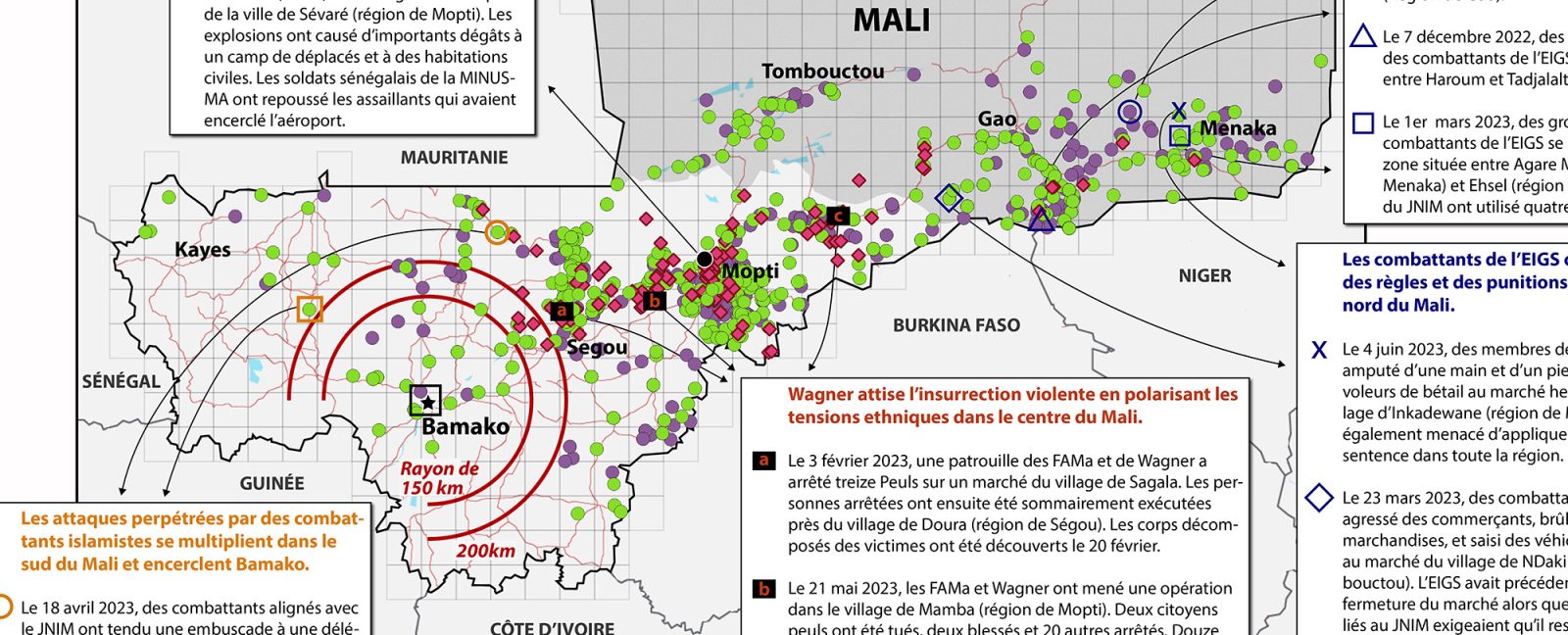 Au Mali, la catastrophe s’accélère sous le régime de la junte