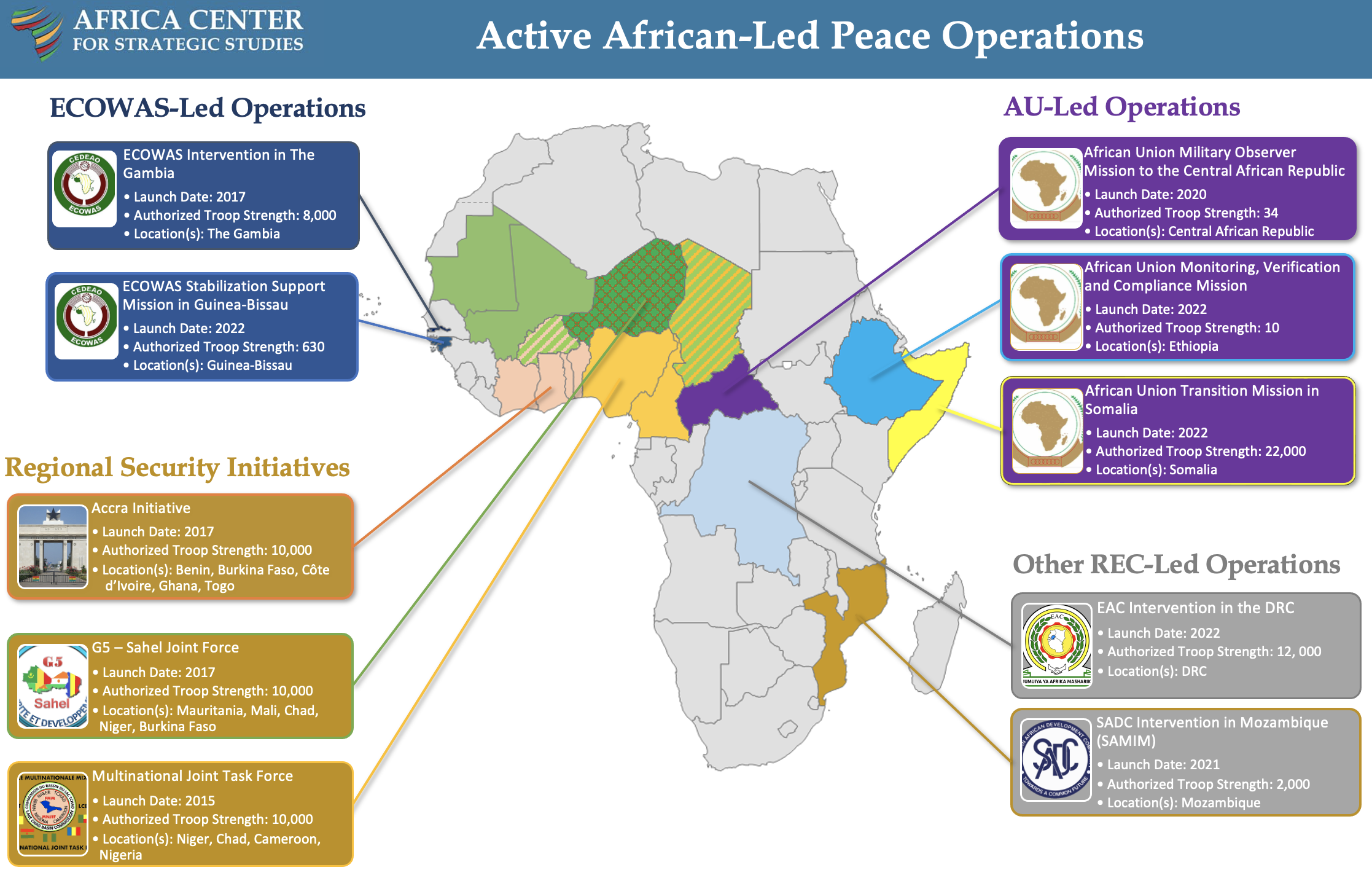 African-Led Peace Operations: A Crucial Tool for Peace and Security