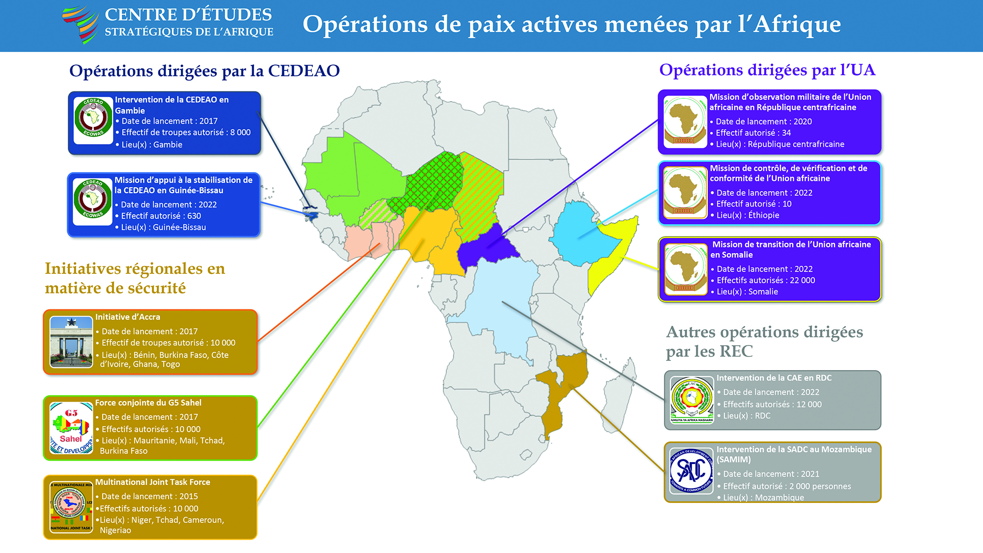 Carte - Opérations de paix actives dirigées par l'Afrique