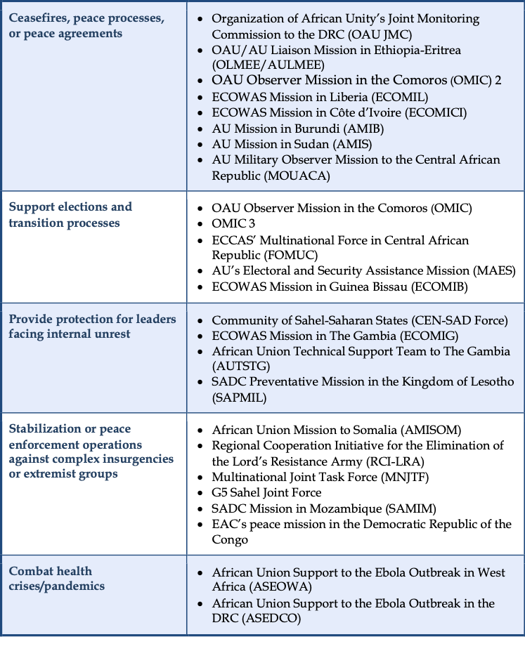 Global and regional trends in multilateral peace operations, 2008