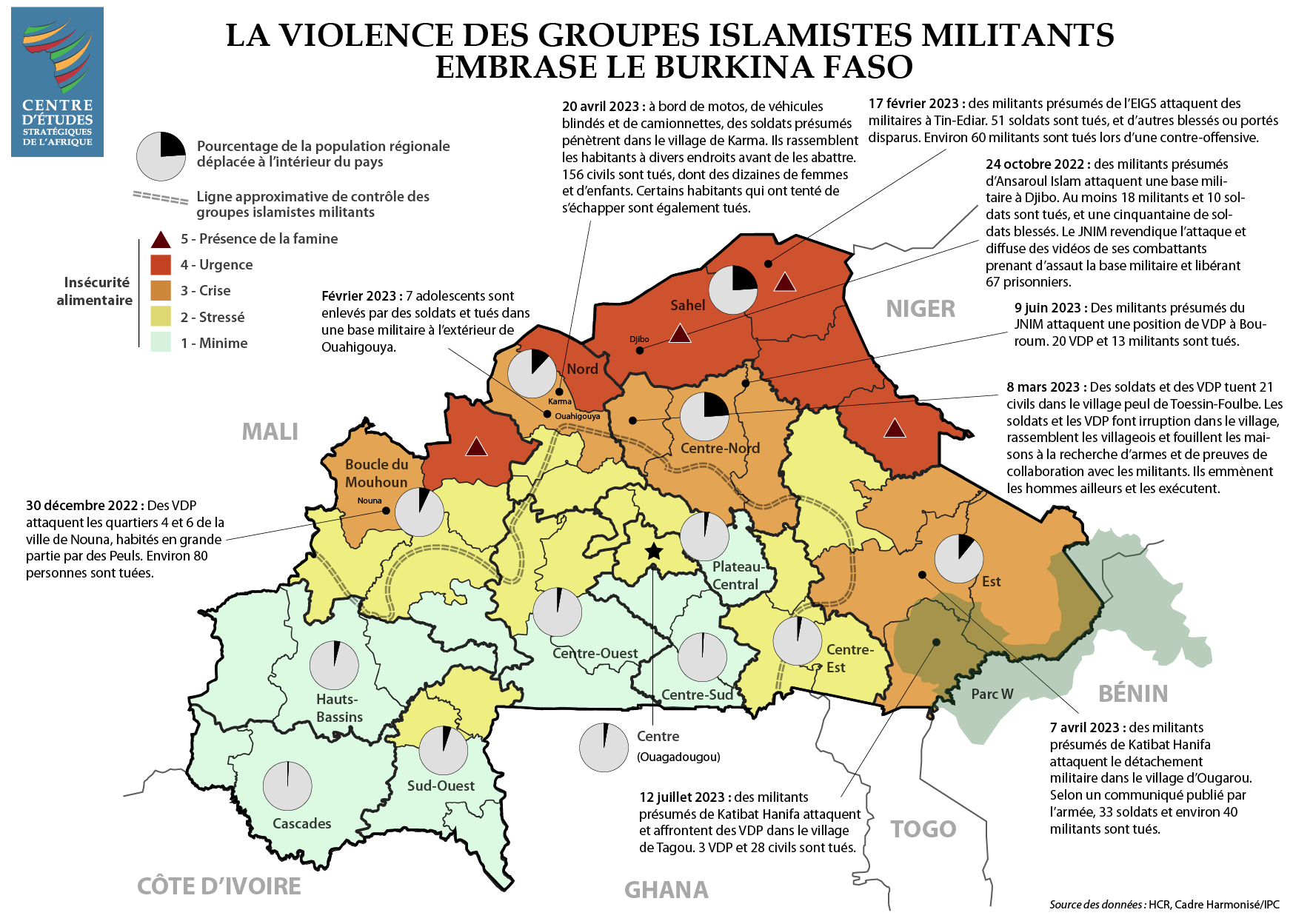 La violence des groupes islamistes militants ravage le Burkina Faso
