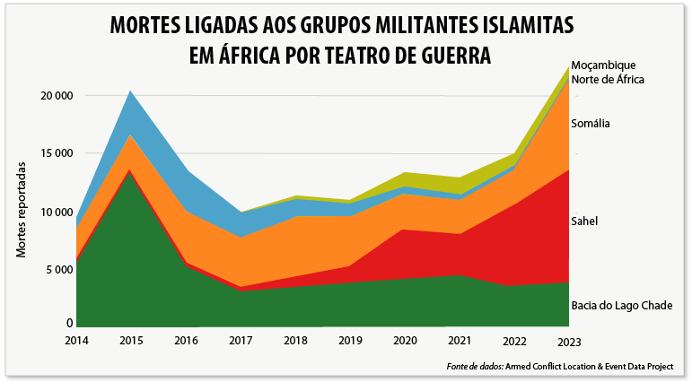 Militante islâmico relacionou mortes em 2023