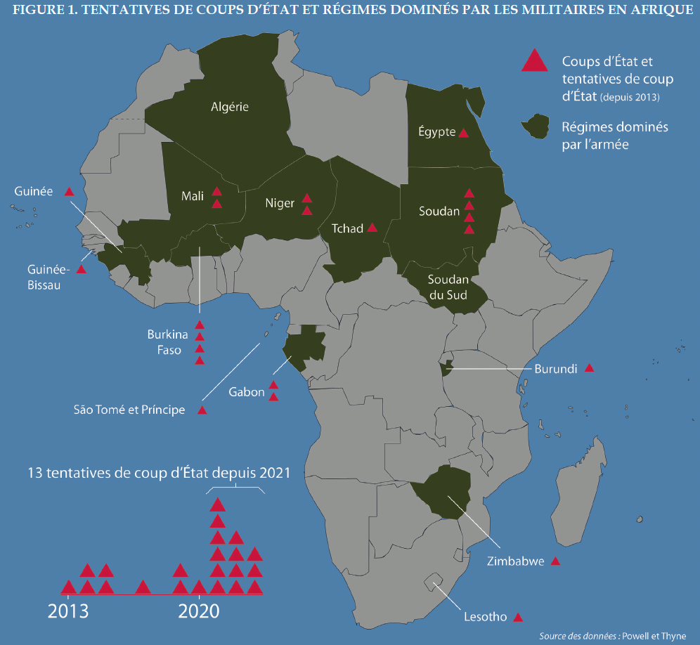 Coup Attempts and Military Dominated Regimes in Africa