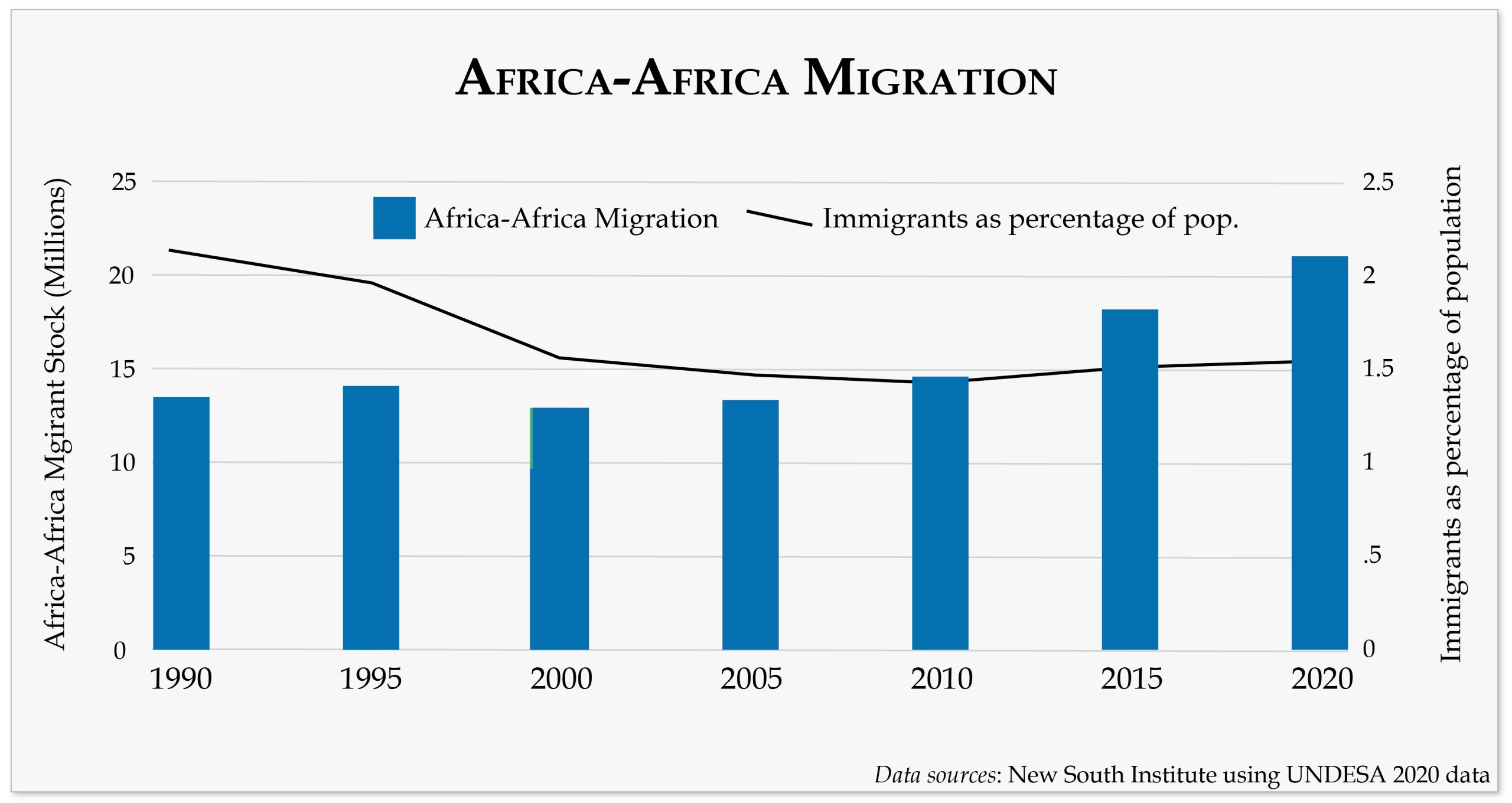 Africa-Africa Migration