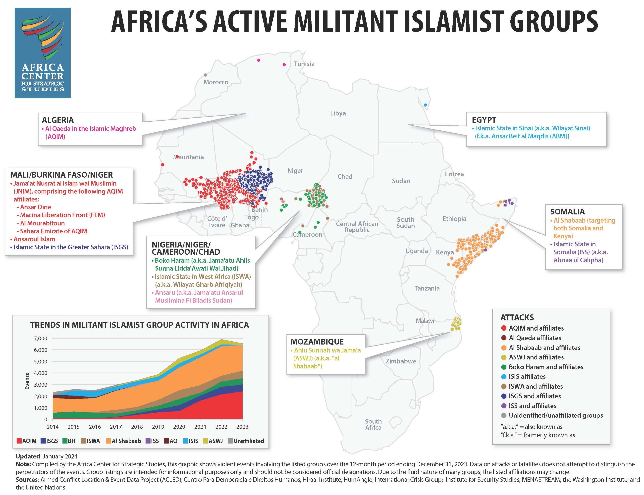 Deaths Linked to Militant Islamist Violence in Africa Continue to ...