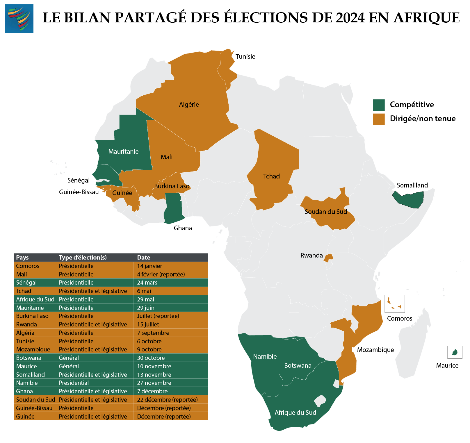 Le bilan partagé des élections de 2024 en Afrique