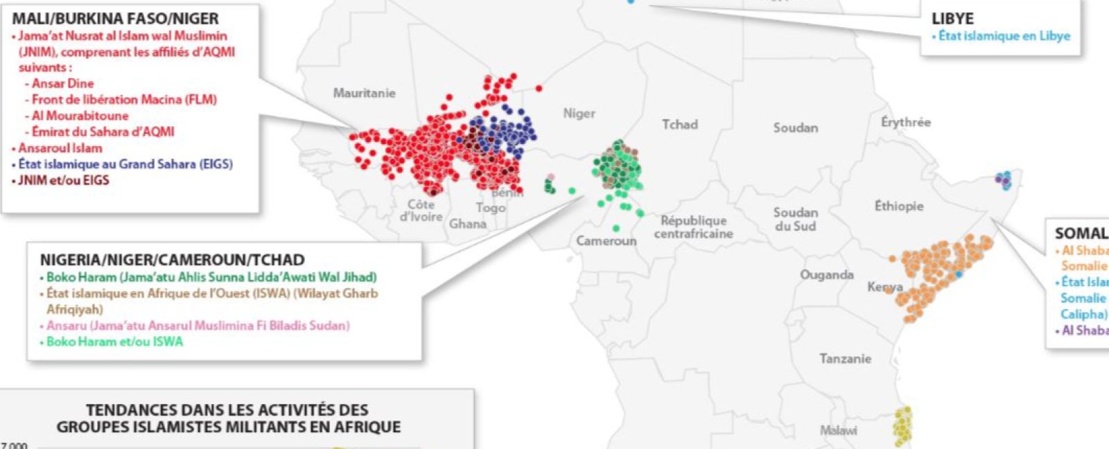 En Afrique, les groupes islamistes militants maintiennent un rythme soutenu de létalité