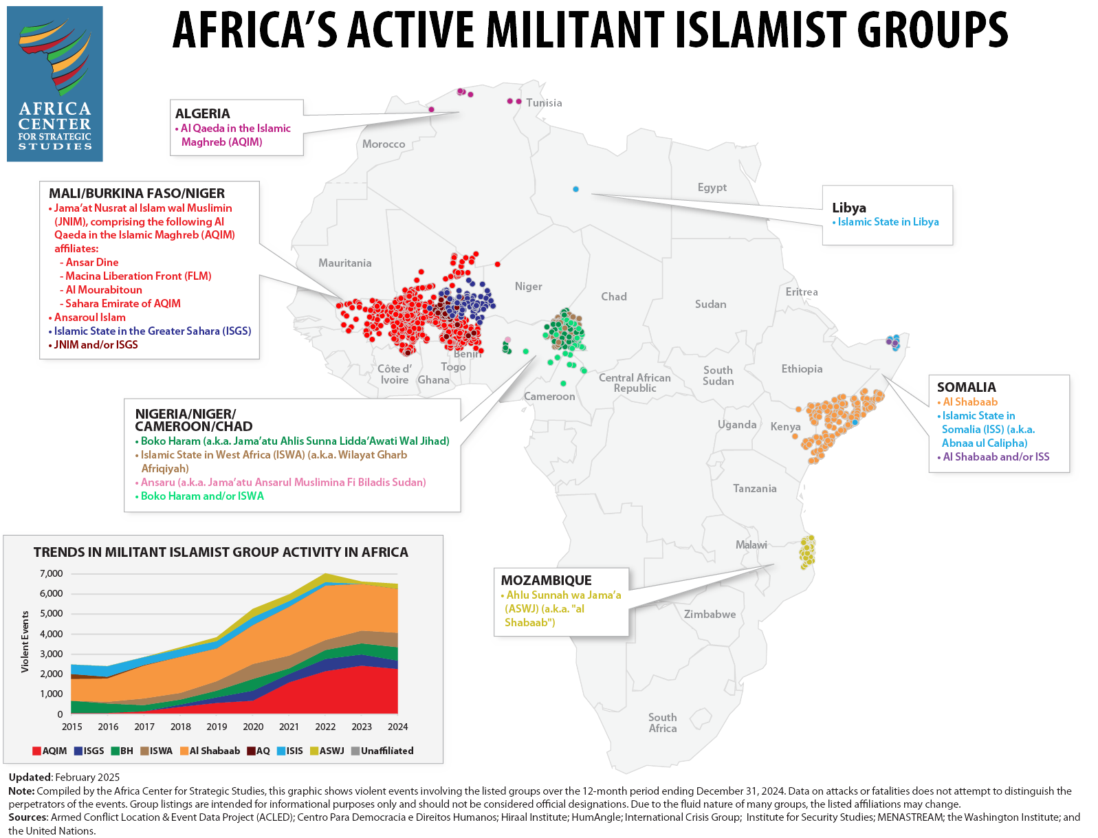 Map of activity by militant Islamist groups in Africa, showing a dot for each violent event, color coded by group