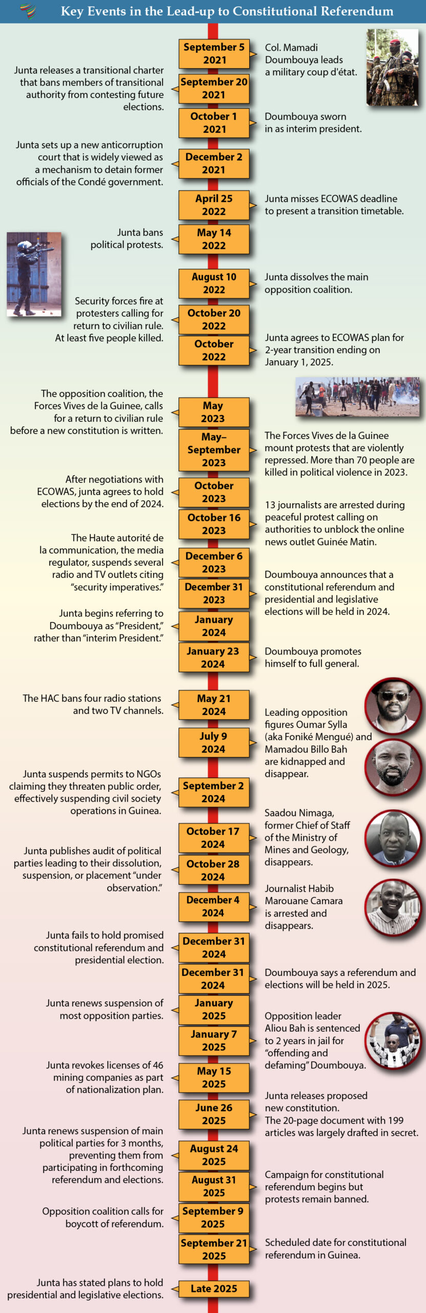 Increased Repression against Citizens