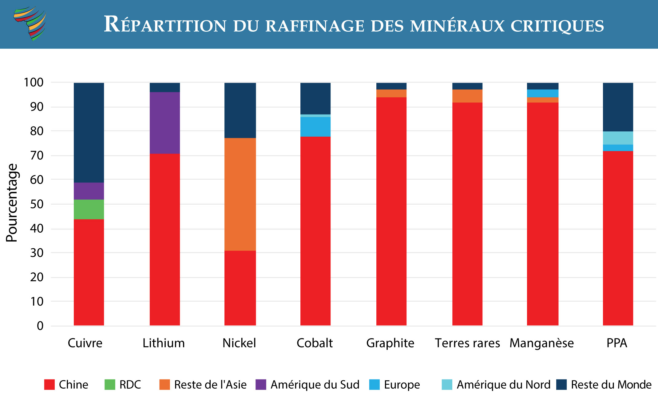 Distribution of Critical Mineral Refining