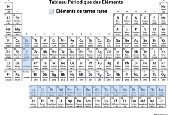 The Rare Earth Elements