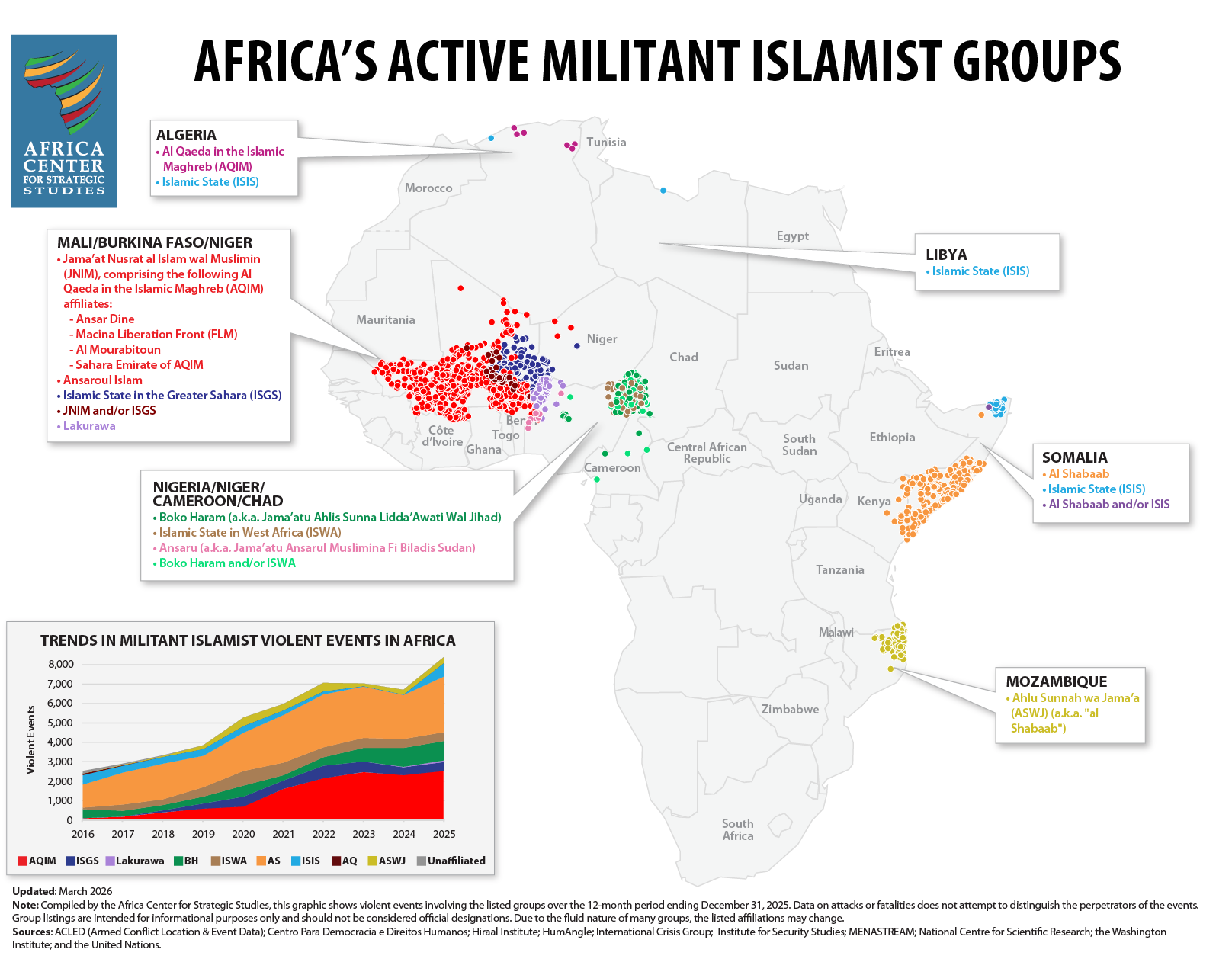 Africa's Active Militant Islamist Groups in 2025