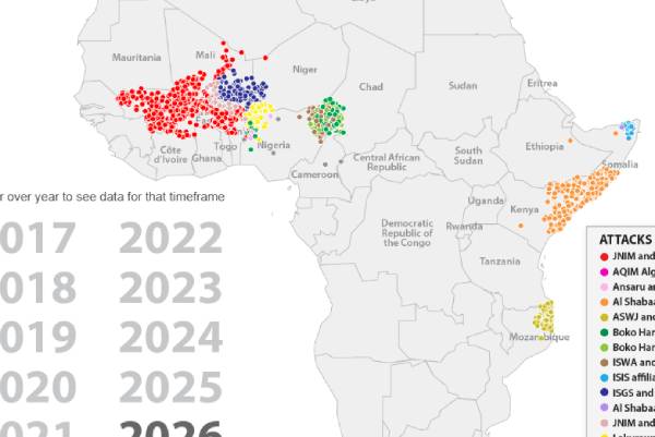 Africa Center for Strategic Studies' annual militant Islamist violence report, published August 12, 2026, found the Sahel accounted for 42% of Africa's record 23,872 conflict fatalities