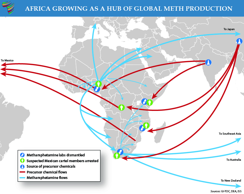 Africa Growing as a Hub of Global Meth Production Map of Africa and Eurasia showing Africa's growing role as a hub of global meth production. Symbols indicate locations of precursor chemical sources (China and India), dismantled meth labs (Africa), and arrests of suspected Mexican cartel members (Africa). In addition, arrows indicate global flows of precursor chemicals (from Asia through Africa to Mexico) and methamphetamines (from African labs to Europe, Asia, and Australia/New Zealand).